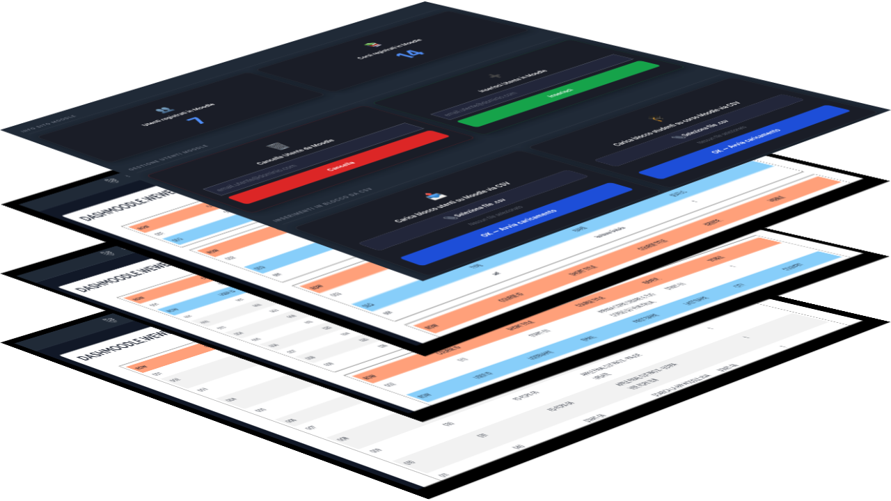 Dashboard Moodle